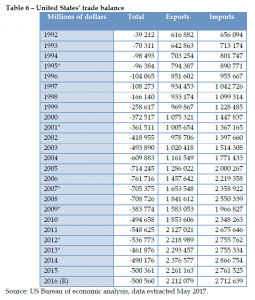 United States_ trade balance