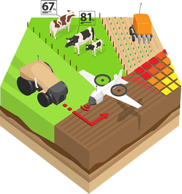 Precision agriculture: animated infographic explains how it revolutionises farming in Europe