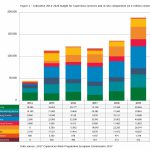 Indicative 2014-2020 budget for Copernicus services and in-situ components