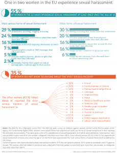 Women sexual harassment_Overall