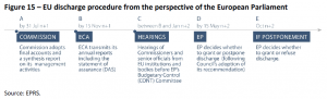 EU discharge procedure from the perspective of the European Parliament
