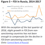 FDI in Russia 2014-2017