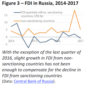 FDI in Russia 2014-2017