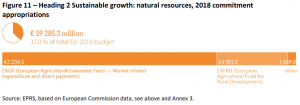 Heading 2 Sustainable growth - natural resources 2018 commitment appropriations