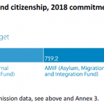 Heading 3 Security and citizenship 2018 commitment appropriations