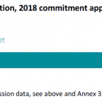 Heading 5 Administration 2018 commitment appropriations