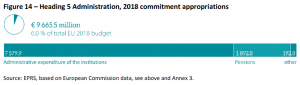 Heading 5 Administration 2018 commitment appropriations