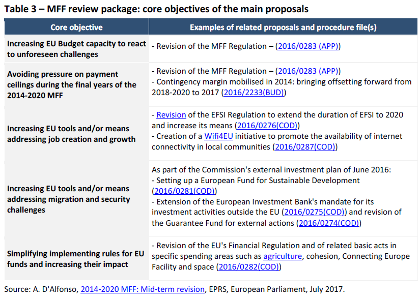 MFF review package - core objectives of the main proposals