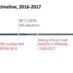 North Korea crisis timeline 2016-2017
