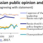 Russian public opinion and sanctions