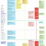 Sanctions timeline 2014-2018