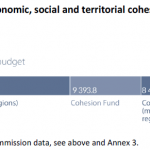 Subheading 1b Economic, social and territorial cohesion 2018 commitment appropriations