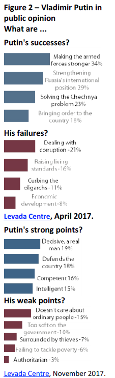 Vladimir Putin in public opinion