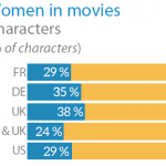 Women in the movies - Characters