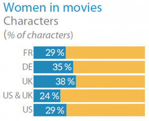 Women in the movies - Characters