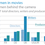 Women in the movies - Women behind the camera