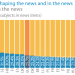 Women shaping the news and in the news -People in the news