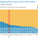 Women shaping the news and in the news -Public broadcasters