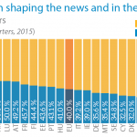 Women shaping the news and in the news - Reporters