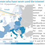 Women who have never used the internet
