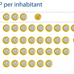Annual cost of the EP per inhabitant