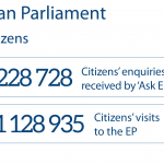 Working with partners and citizens