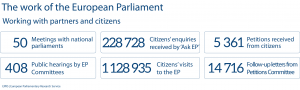Working with partners and citizens