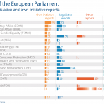 Number of legislative and own-initiative reports
