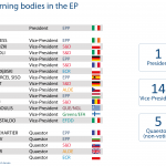 EP Bureau