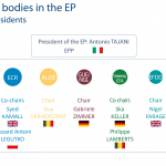 EP Conference of Presidents