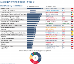 Parliamentary committees
