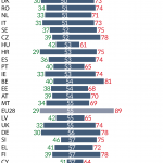 Age of MEPs by Member State