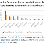 Estimated Roma population and Roma speakers in some EU Member States