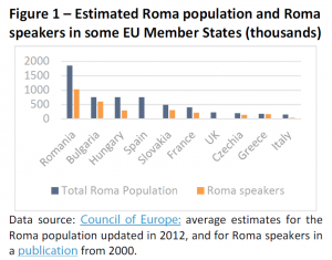 Estimated Roma population and Roma speakers in some EU Member States