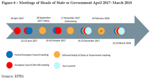 Meetings of Heads of State or Government April 2017- March 2018