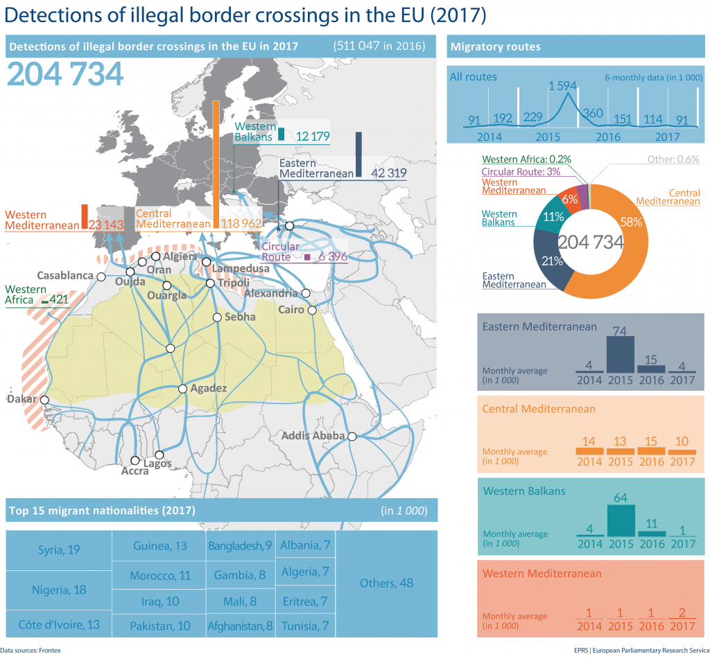 Detections of illegal border crossing in the EU