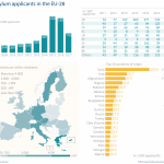 Asylum applicants in the EU-28