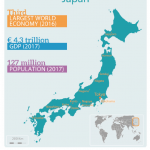 Figure 1 - Japan in figures