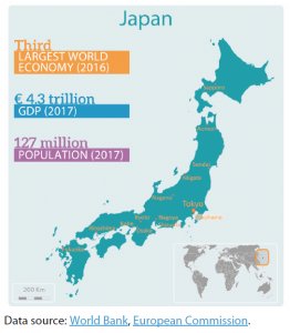 Figure 1 - Japan in figures