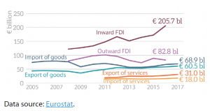 Figure 2 – EU trade with Japan (2005-2017)