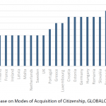 Figure 2 – Minimum period of residence required for naturalisation in EU-28 (years)