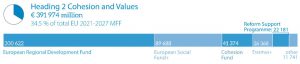 Cohesion and values