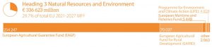 Natural resources and environment