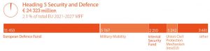 Security and defence