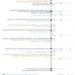 Historical evolution of the European Council