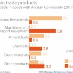 Main trade products