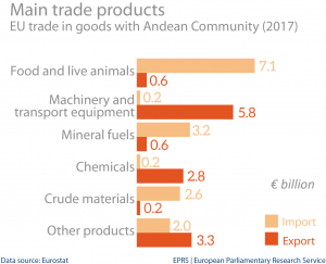 Main trade products