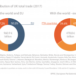 Figure 9 – Repartition of UK total trade (2017)
