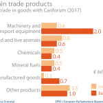 Main trade products