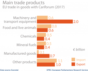 Main trade products